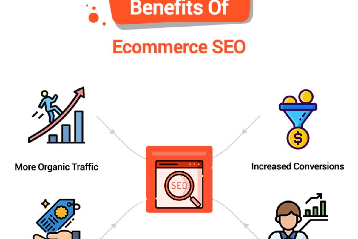 Ecommerce SEO Statistics: Boost Your Online Store’s Visibility